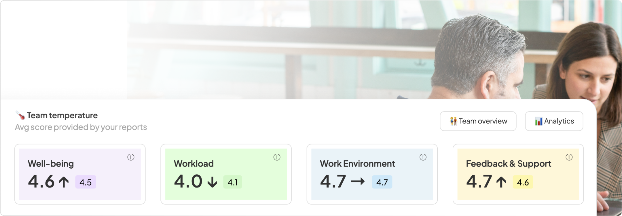Workcom team temperature dashboard displaying team sentiment metrics and performance analytics